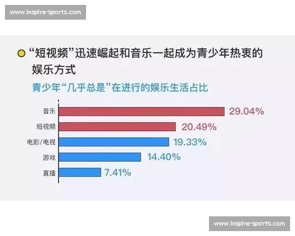 谁是下一个发球上网大师技术统计告诉你答案！